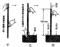 一個規范大氣壓是幾多pa?